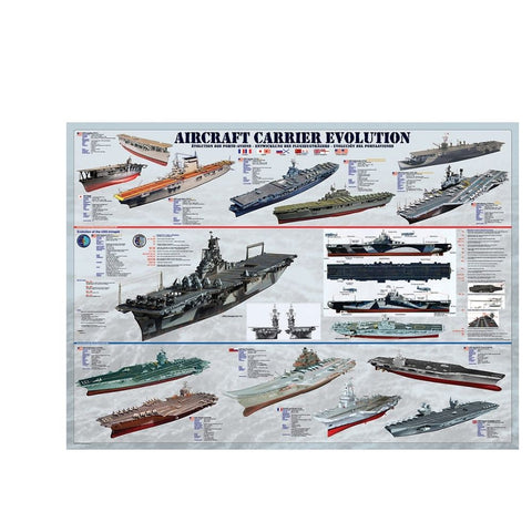 Aircraft Carriers Evolution