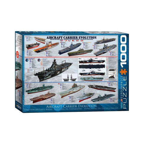 Aircraft Carriers Evolution